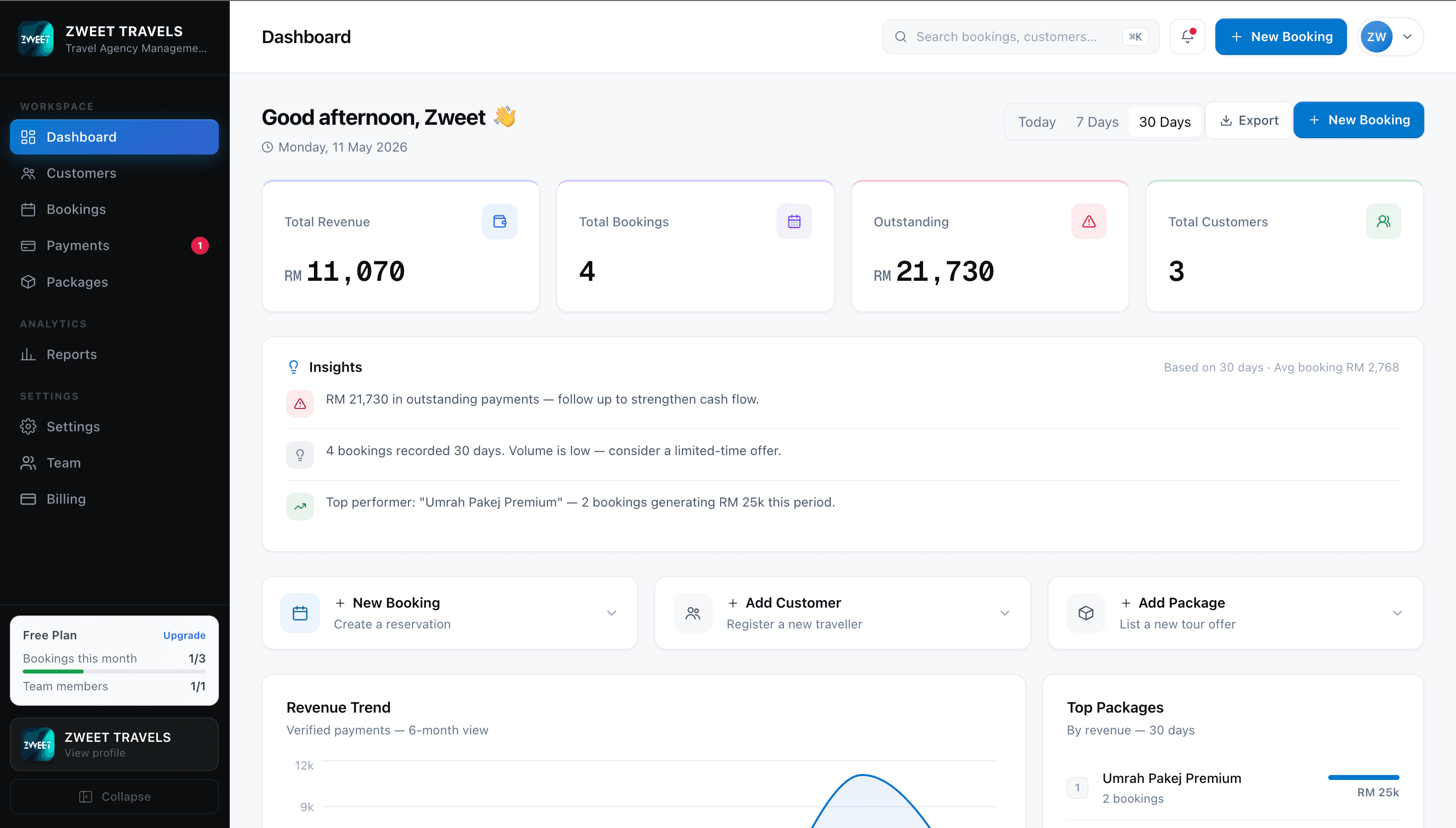 TAMS dashboard — bookings, revenue, and outstanding payments at a glance